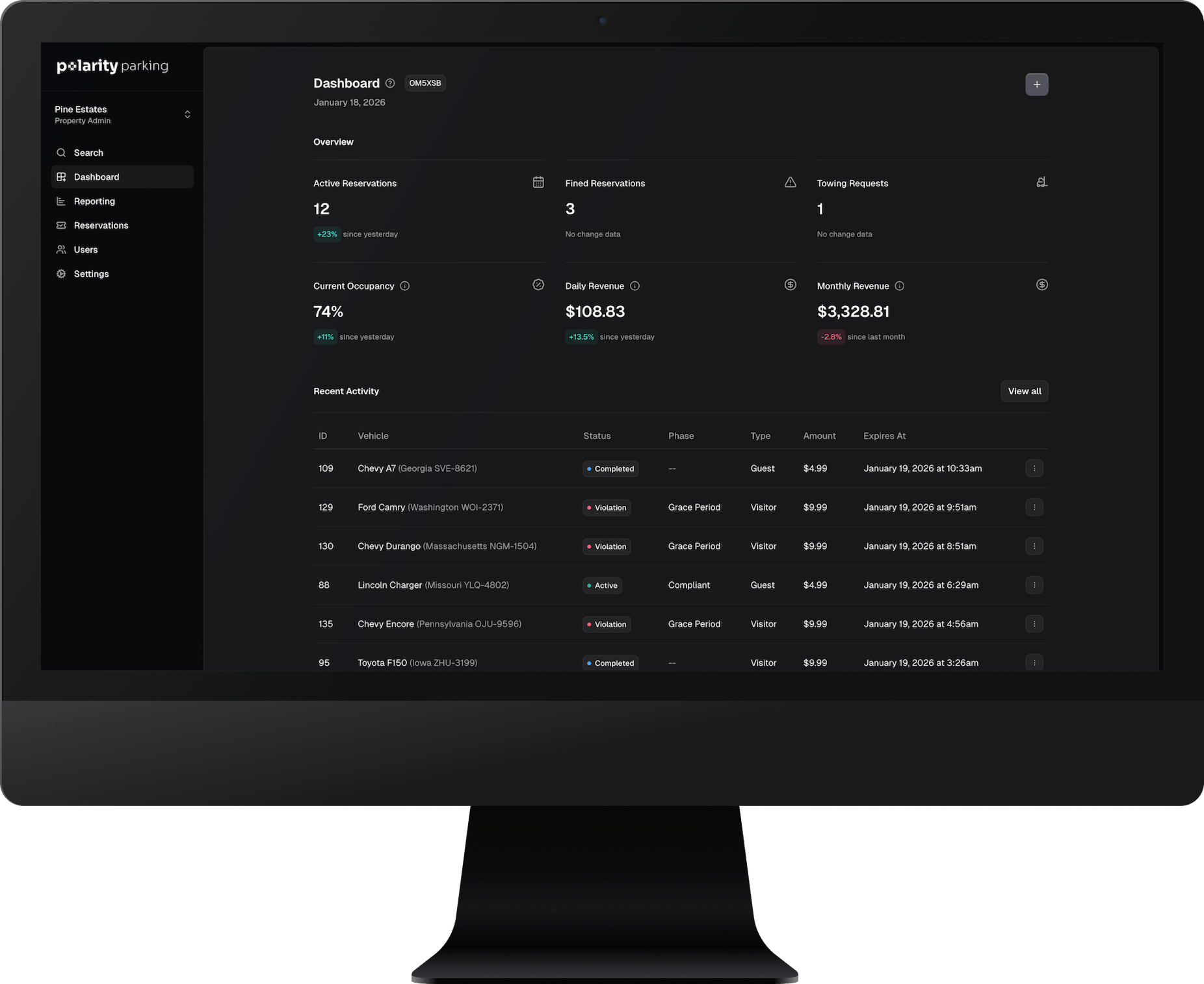 Polarity property admin dashboard showing occupancy, revenue, and enforcement activity